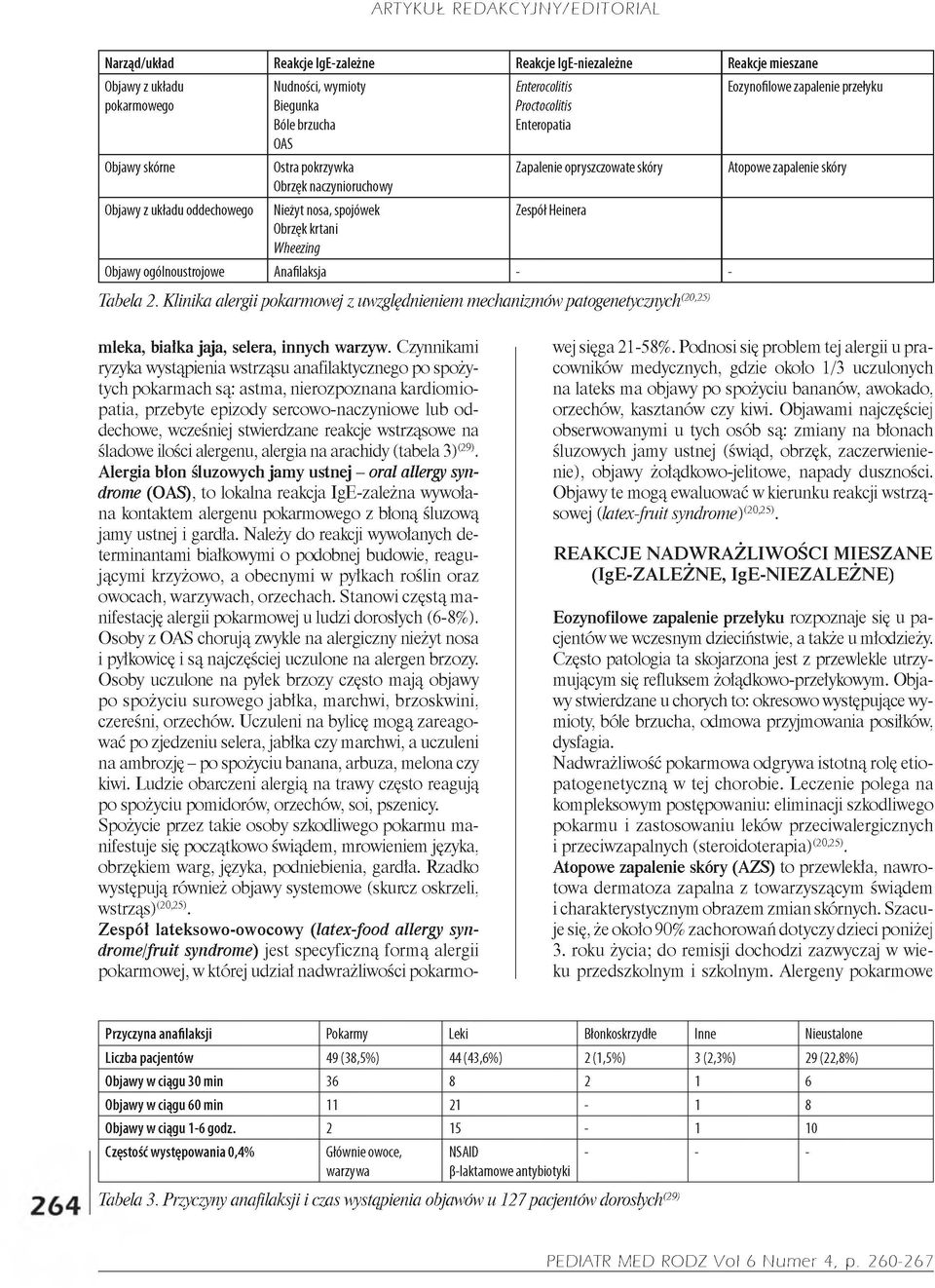 - Tabela 2. Klinika alergii pokarmowej z uwzględnieniem mechanizmów patogenetycznych<20 25> Eozynofilowe zapalenie przełyku Atopowe zapalenie skóry mleka, białka jaja, selera, innych warzyw.