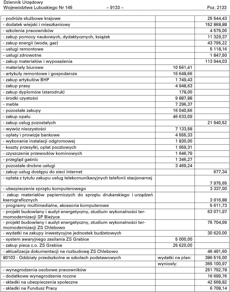 (woda, gaz) 43 795,22 - usługi remontowe 5 118,16 - usługi zdrowotne 1 847,50 - zakup materiałów i wyposażenia 113 944,03 - materiały biurowe 10 561,41 - artykuły remontowe i gospodarcze 16 648,66 -