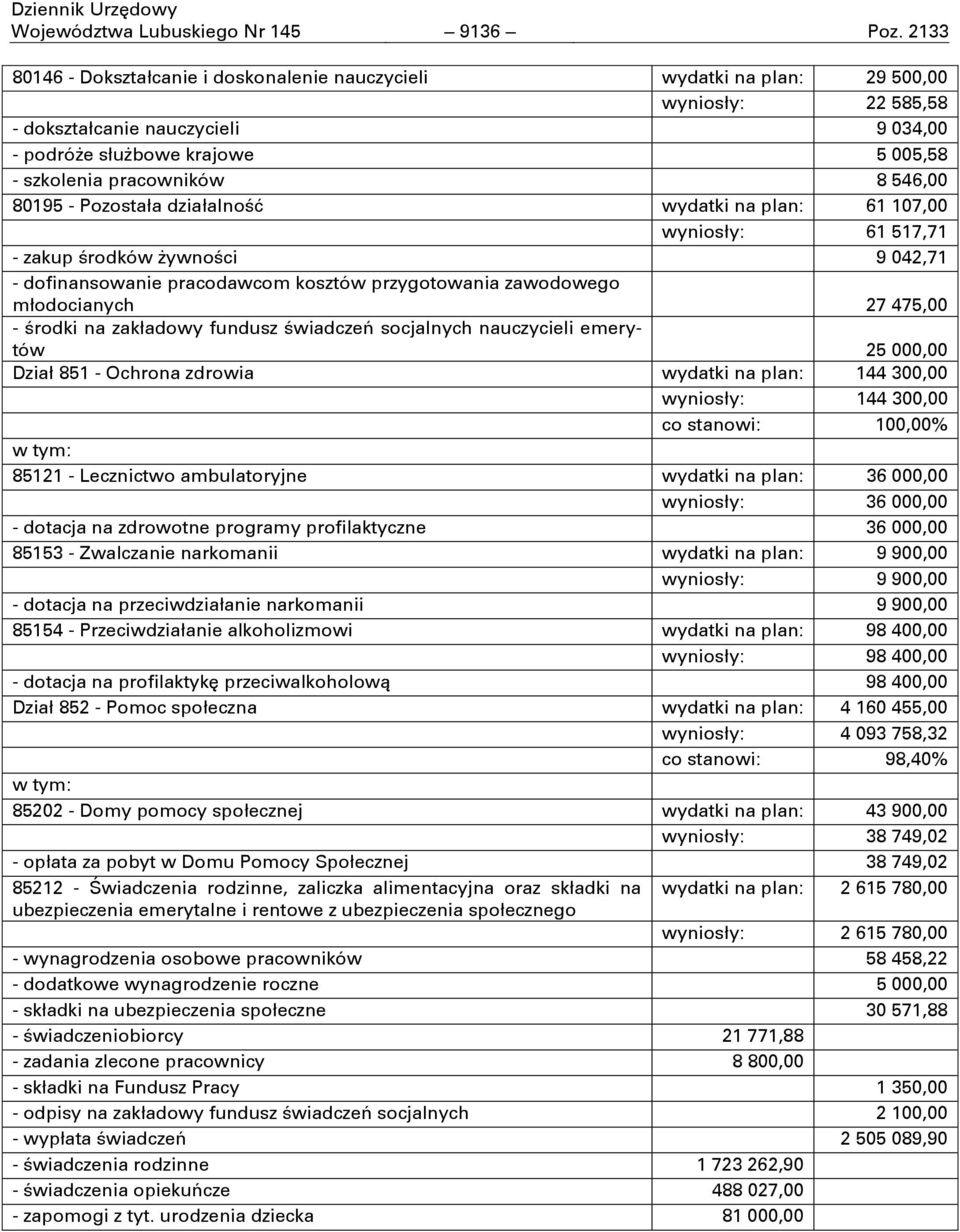 546,00 80195 - Pozostała działalnoōń wydatki na plan: 61 107,00 wyniosły: 61 517,71 - zakup Ōrodków żywnoōci 9 042,71 - dofinansowanie pracodawcom kosztów przygotowania zawodowego młodocianych 27