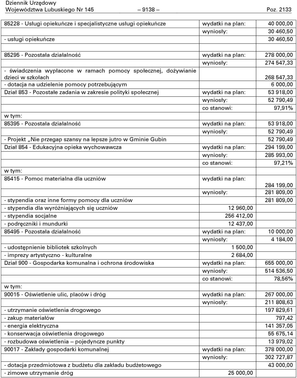 000,00 wyniosły: 274 547,33 - Ōwiadczenia wypłacone w ramach pomocy społecznej, dożywianie dzieci w szkołach 268 547,33 - dotacja na udzielenie pomocy potrzebujņcym 6 000,00 Dział 853 - Pozostałe