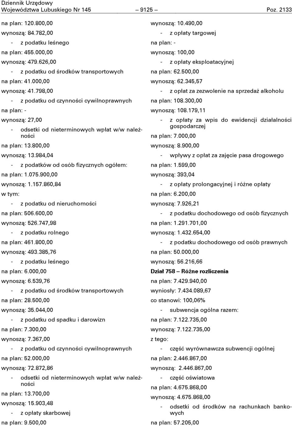 984,04 - z podatków od osób fizycznych ogółem: na plan: 1.075.900,00 wynoszņ: 1.157.860,84 w tym: - z podatku od nieruchomoōci na plan: 506.600,00 wynoszņ: 526.747,98 - z podatku rolnego na plan: 461.