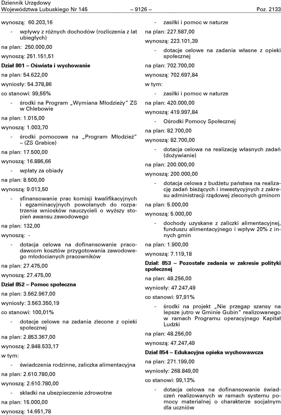 003,70 - Ōrodki pomocowe na Program Młodzież (ZS Grabice) na plan: 17.500,00 wynoszņ: 16.886,66 - wpłaty za obiady na plan: 8.500,00 wynoszņ: 9.