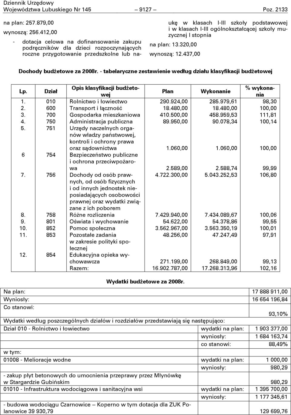 ogólnokształcņcej szkoły muzycznej I stopnia na plan: 13.320,00 wynoszņ: 12.437,00 Dochody budżetowe za 2008r. - tabelaryczne zestawienie według działu klasyfikacji budżetowej Lp. 1. 2. 3. 4. 5. 6 7.