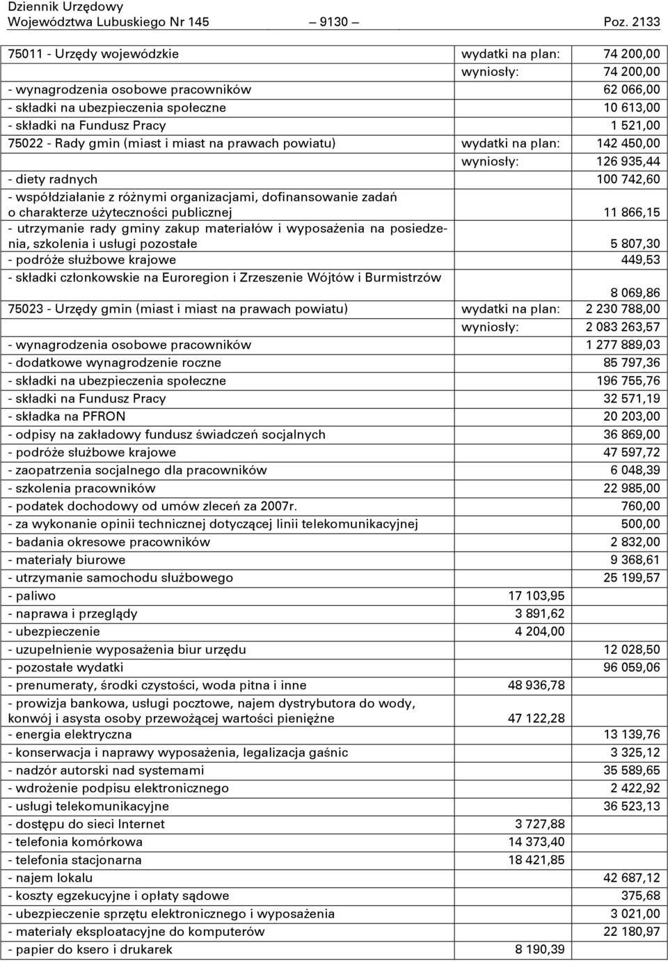 1 521,00 75022 - Rady gmin (miast i miast na prawach powiatu) wydatki na plan: 142 450,00 wyniosły: 126 935,44 - diety radnych 100 742,60 - współdziałanie z różnymi organizacjami, dofinansowanie