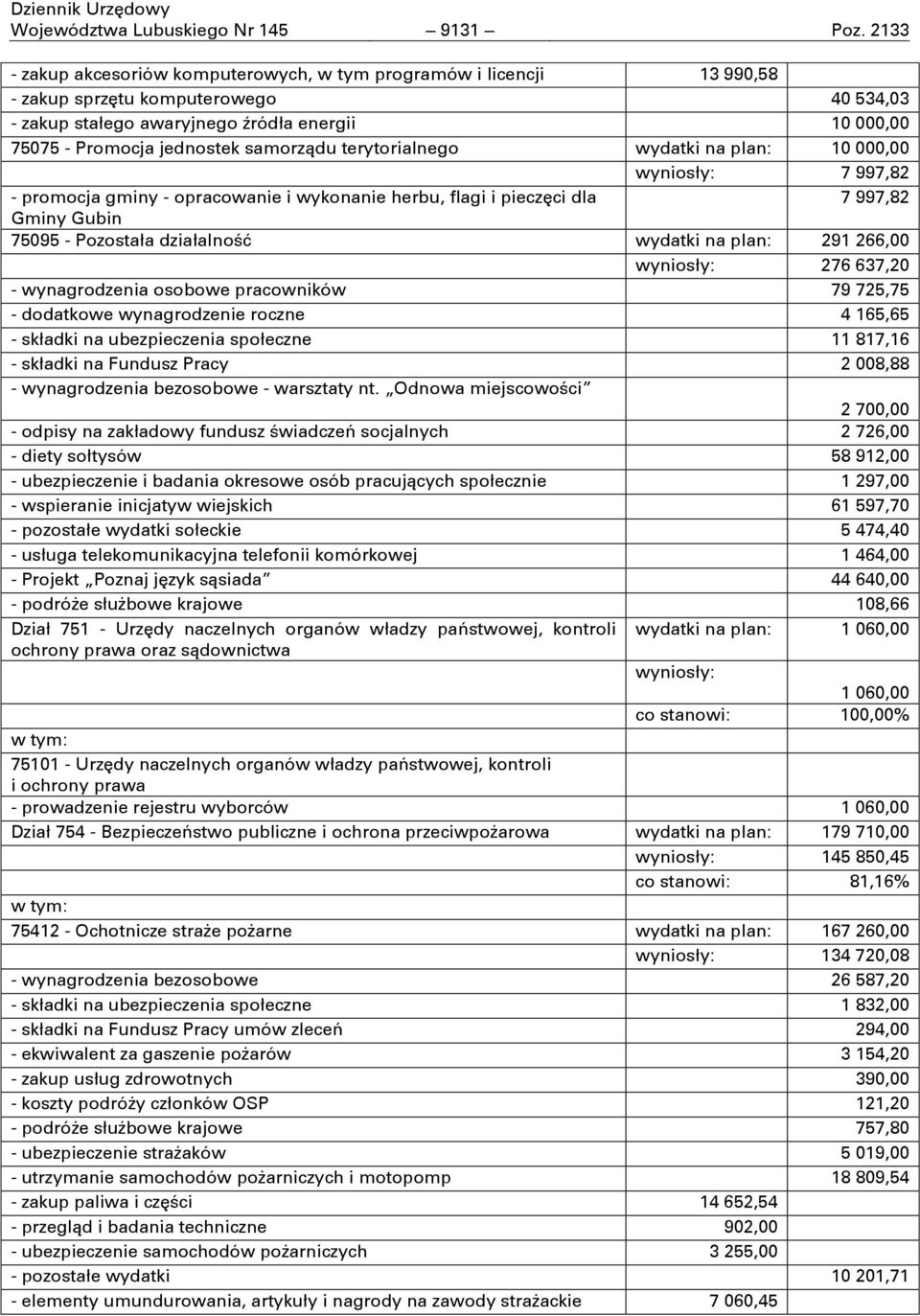 samorzņdu terytorialnego wydatki na plan: 10 000,00 wyniosły: 7 997,82 - promocja gminy - opracowanie i wykonanie herbu, flagi i pieczňci dla 7 997,82 Gminy Gubin 75095 - Pozostała działalnoōń