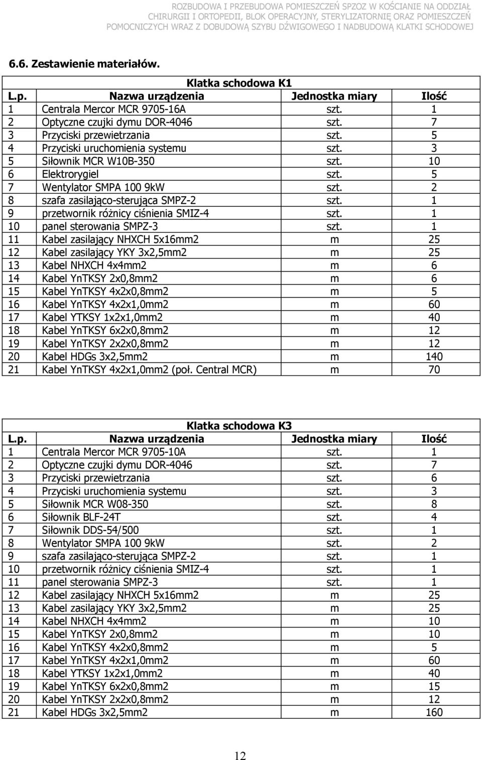 1 9 przetwornik różnicy ciśnienia SMIZ-4 szt. 1 10 panel sterowania SMPZ-3 szt.