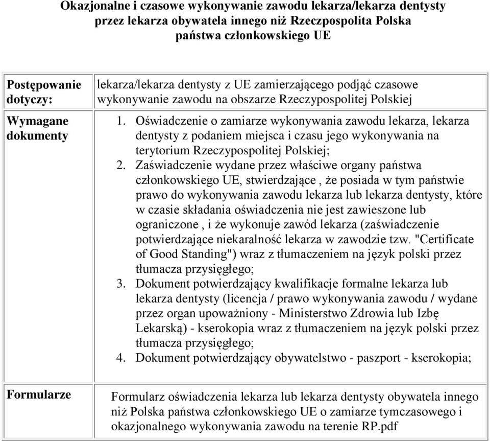 Oświadczenie o zamiarze wykonywania zawodu lekarza, lekarza dentysty z podaniem miejsca i czasu jego wykonywania na terytorium Rzeczypospolitej Polskiej; 2.