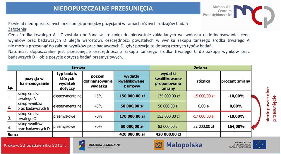 badawczych D, gdyż pozycje te dotyczą różnych typów badań.