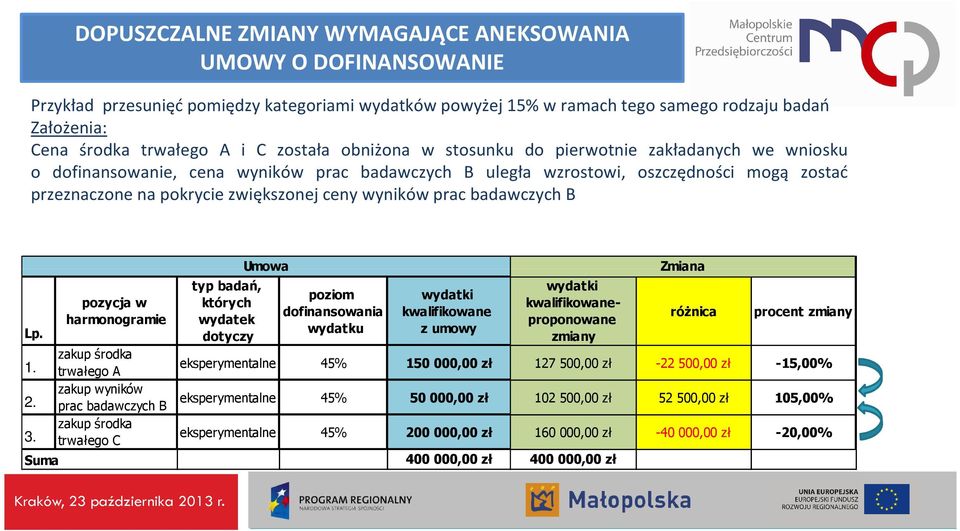 ceny wyników prac badawczych B Lp. 1. 2. 3.