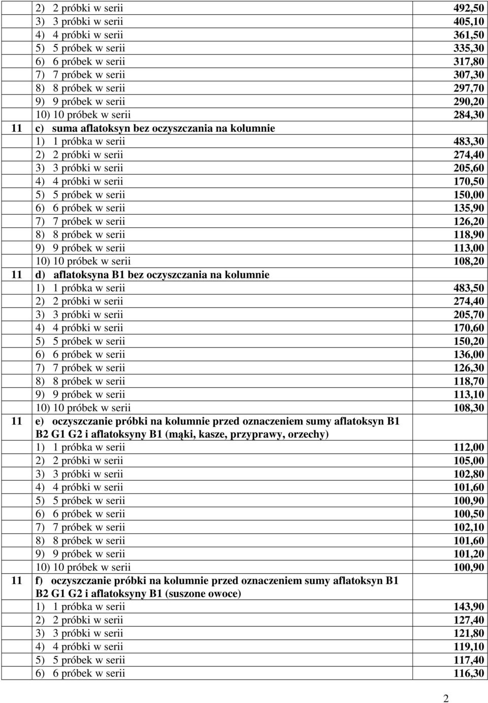serii 170,50 5) 5 próbek w serii 150,00 6) 6 próbek w serii 135,90 7) 7 próbek w serii 126,20 8) 8 próbek w serii 118,90 9) 9 próbek w serii 113,00 10) 10 próbek w serii 108,20 11 d) aflatoksyna B1