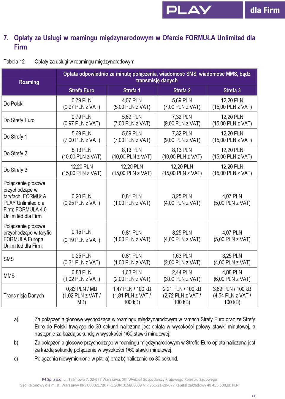 0 Unlimited dla Firm Połączenie głosowe przychodzące w taryfie FORMUŁA Europa Unlimited dla Firm; SMS MMS Transmisja Danych Opłata odpowiednio za minutę połączenia, wiadomość SMS, wiadomość MMS, bądź