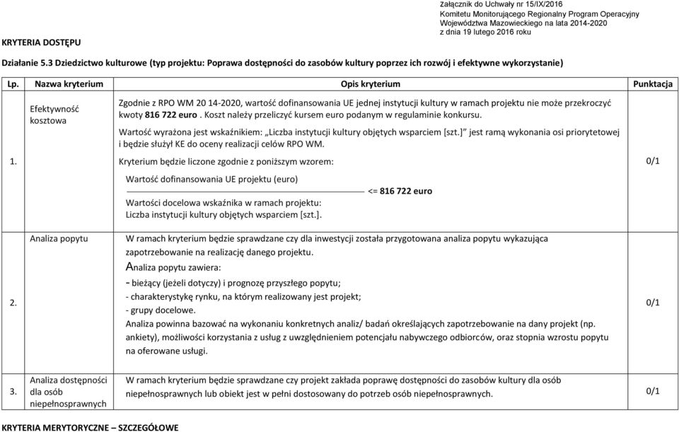 Nazwa kryterium Opis kryterium Punktacja Efektywność kosztowa Zgodnie z RPO WM 20 14-2020, wartość dofinansowania UE jednej instytucji kultury w ramach projektu nie może przekroczyć kwoty 816 722