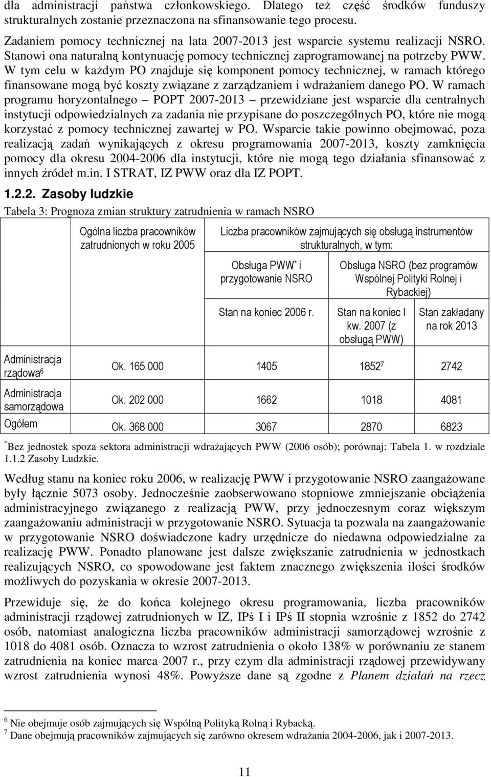 W tym celu w kaŝdym PO znajduje się komponent pomocy technicznej, w ramach którego finansowane mogą być koszty związane z zarządzaniem i wdraŝaniem danego PO.