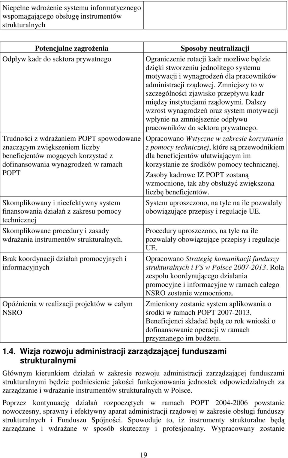 Skomplikowane procedury i zasady wdraŝania instrumentów strukturalnych.