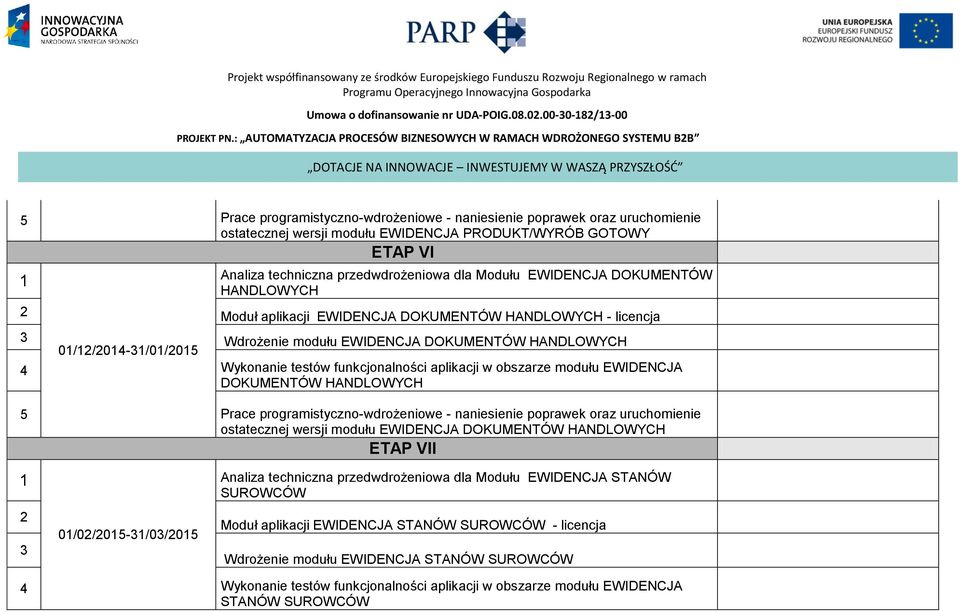 DOKUMENTÓW HANDLOWYCH - licencja 3 0/2/204-3/0/205 Wdrożenie modułu EWIDENCJA DOKUMENTÓW HANDLOWYCH 4 Wykonanie testów funkcjonalności aplikacji w obszarze modułu EWIDENCJA DOKUMENTÓW