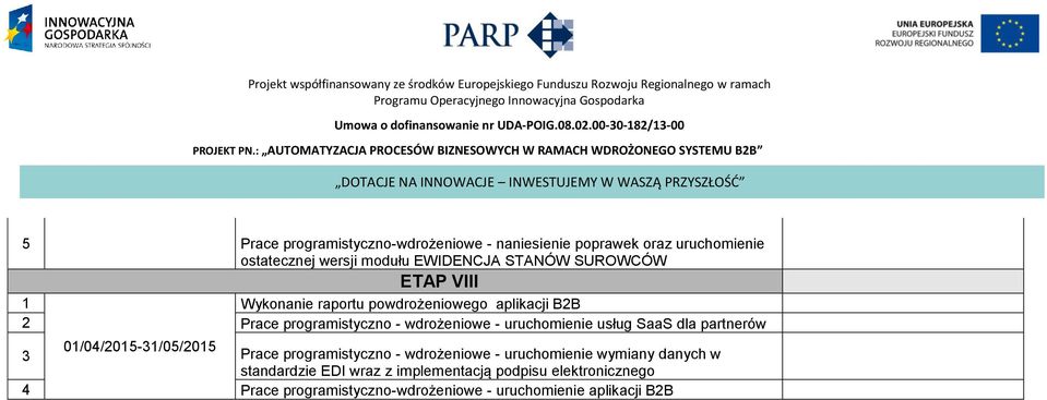 aplikacji B2B 2 Prace programistyczno - wdrożeniowe - uruchomienie usług SaaS dla partnerów 3 0/04/205-3/05/205