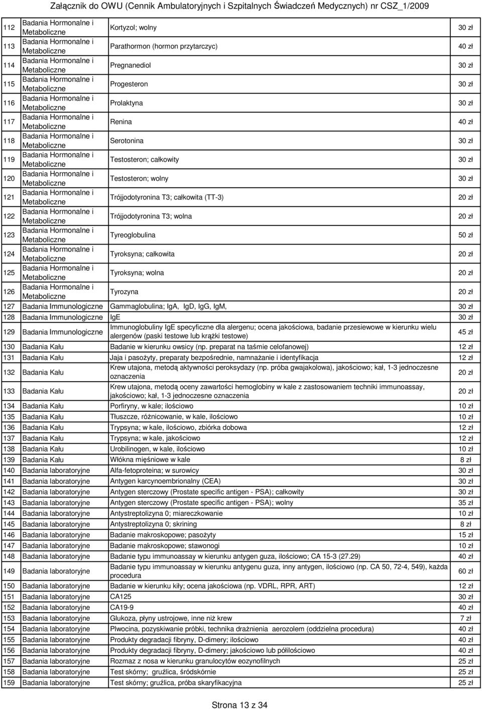 Immunologiczne Gammaglobulina; IgA, IgD, IgG, IgM, 128 Badania Immunologiczne IgE Immunoglobuliny IgE specyficzne dla alergenu; ocena jakościowa, badanie przesiewowe w kierunku wielu 129 Badania