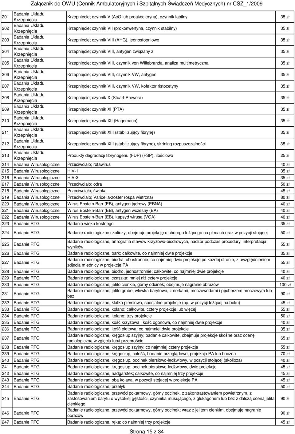 czynnik VW, kofaktor ristocetyny 208 Krzepnięcie; czynnik X (Stuart-Prowera) 209 Krzepnięcie; czynnik XI (PTA) 210 Krzepnięcie; czynnik XII (Hagemana) 211 Krzepnięcie; czynnik XIII (stabilizujący