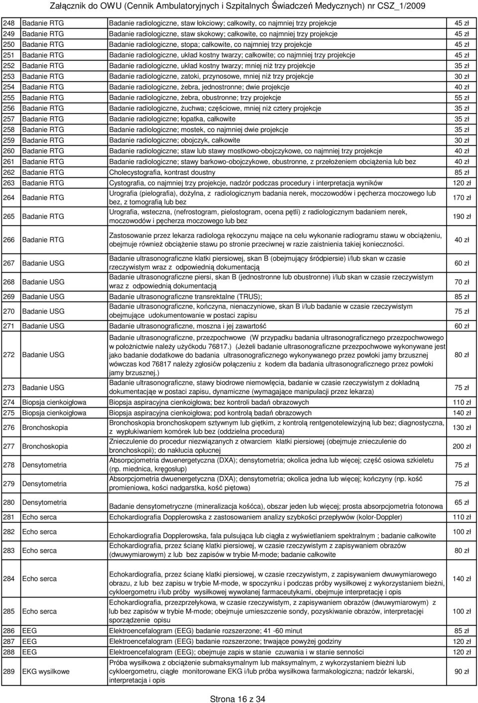 Badanie RTG Badanie radiologiczne, układ kostny twarzy; mniej niŝ trzy projekcje 253 Badanie RTG Badanie radiologiczne, zatoki, przynosowe, mniej niŝ trzy projekcje 254 Badanie RTG Badanie
