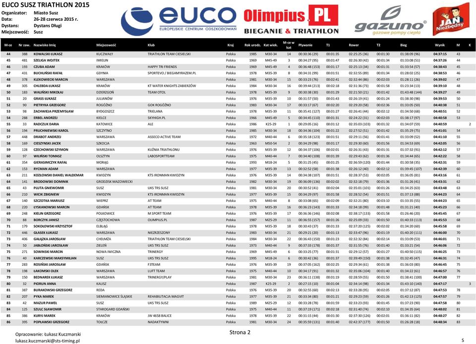 00:36:48 (153) 00:01:17 02:25:13 (34) 00:01:31 01:33:54 (57) 04:38:43 45 47 431 BUCHLIOKI RAFAŁ GDYNIA PORTEVO / BIEGAMYRAZEM.