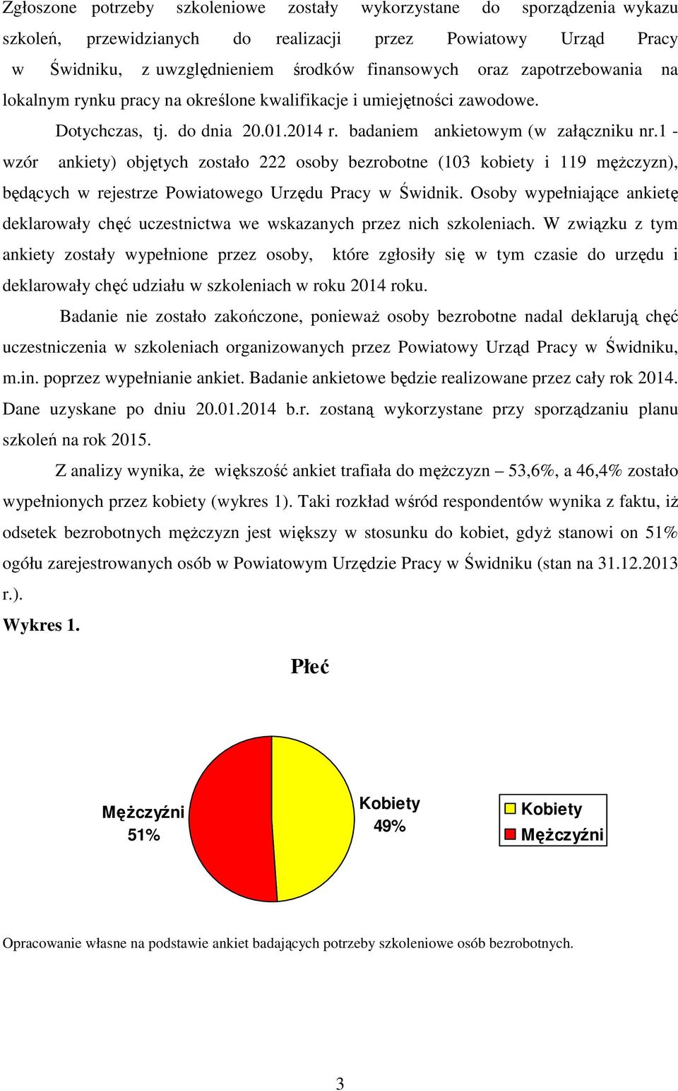 1 - wzór ankiety) objętych zostało 222 osoby bezrobotne (103 kobiety i 119 mężczyzn), będących w rejestrze Powiatowego Urzędu Pracy w Świdnik.