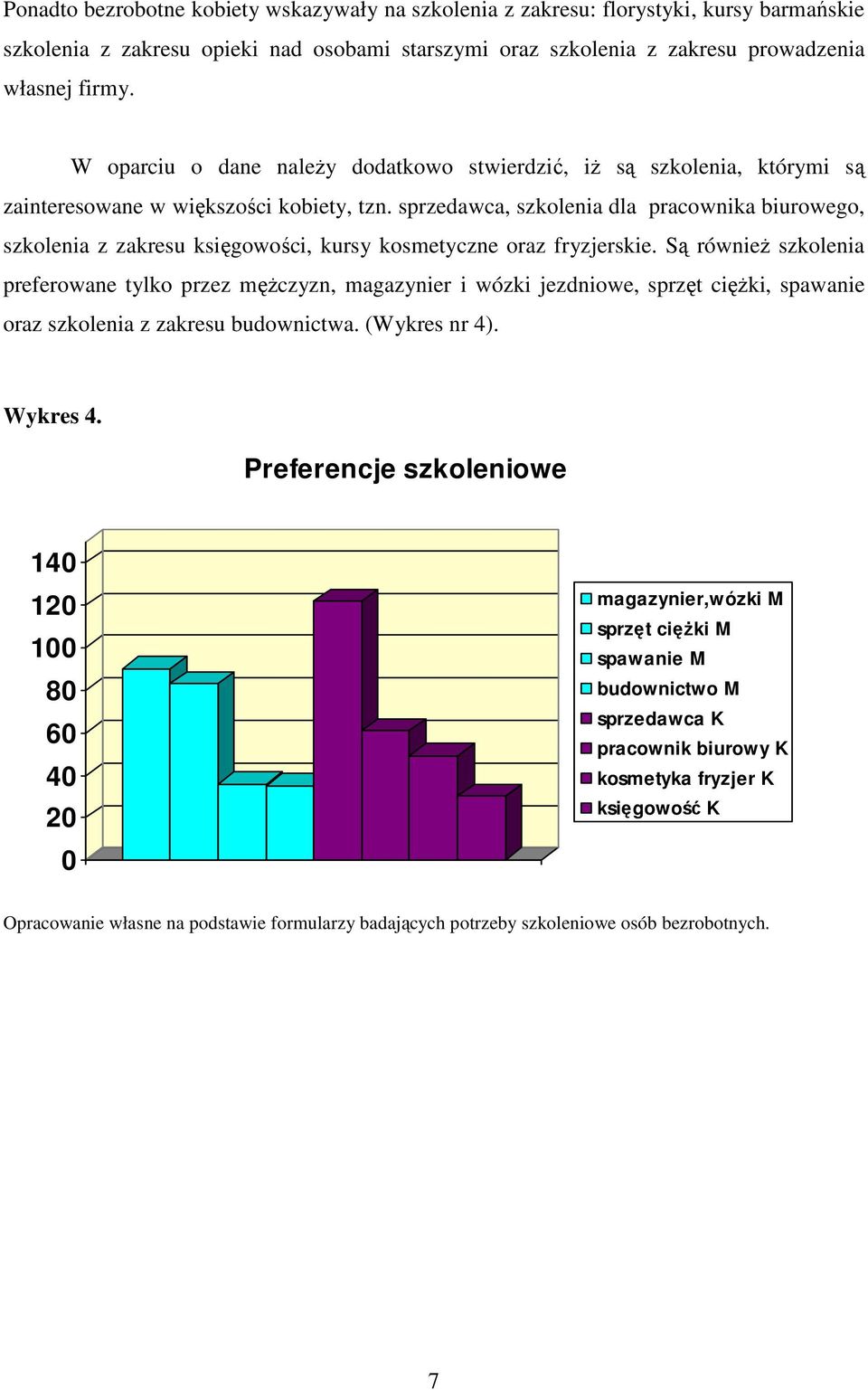 sprzedawca, szkolenia dla pracownika biurowego, szkolenia z zakresu księgowości, kursy kosmetyczne oraz fryzjerskie.