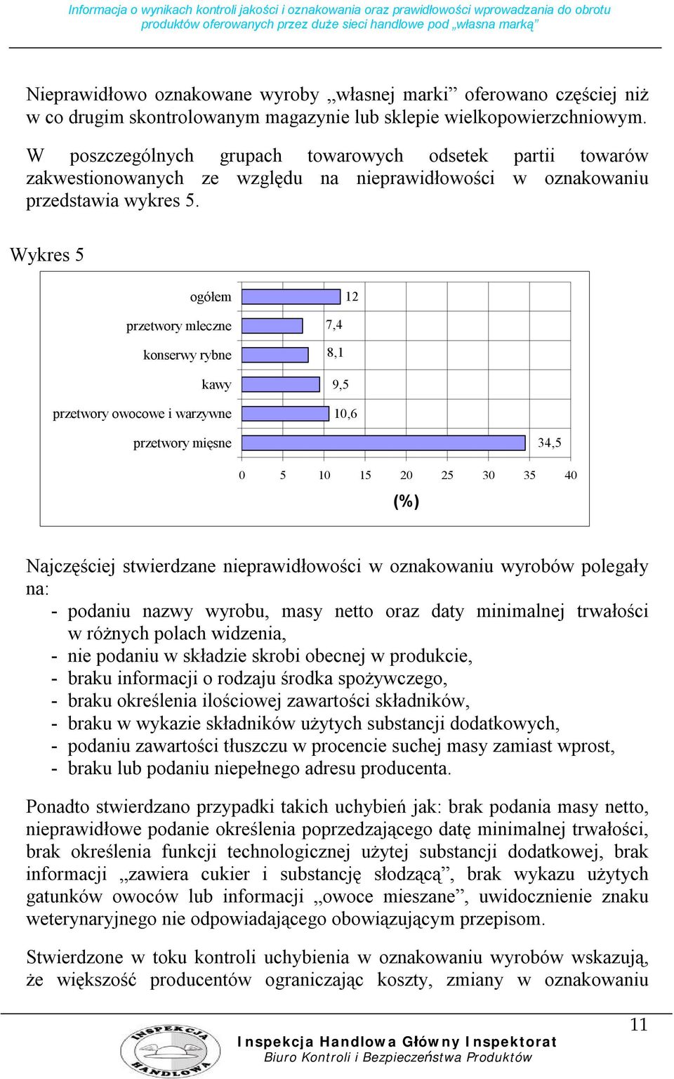 Wykres 5 ogółem 12 przetwory mleczne konserwy rybne kawy przetwory owocowe i warzywne 7,4 8,1 9,5 10,6 przetwory mięsne 34,5 0 5 10 15 20 25 30 35 40 (%) Najczęściej stwierdzane nieprawidłowości w