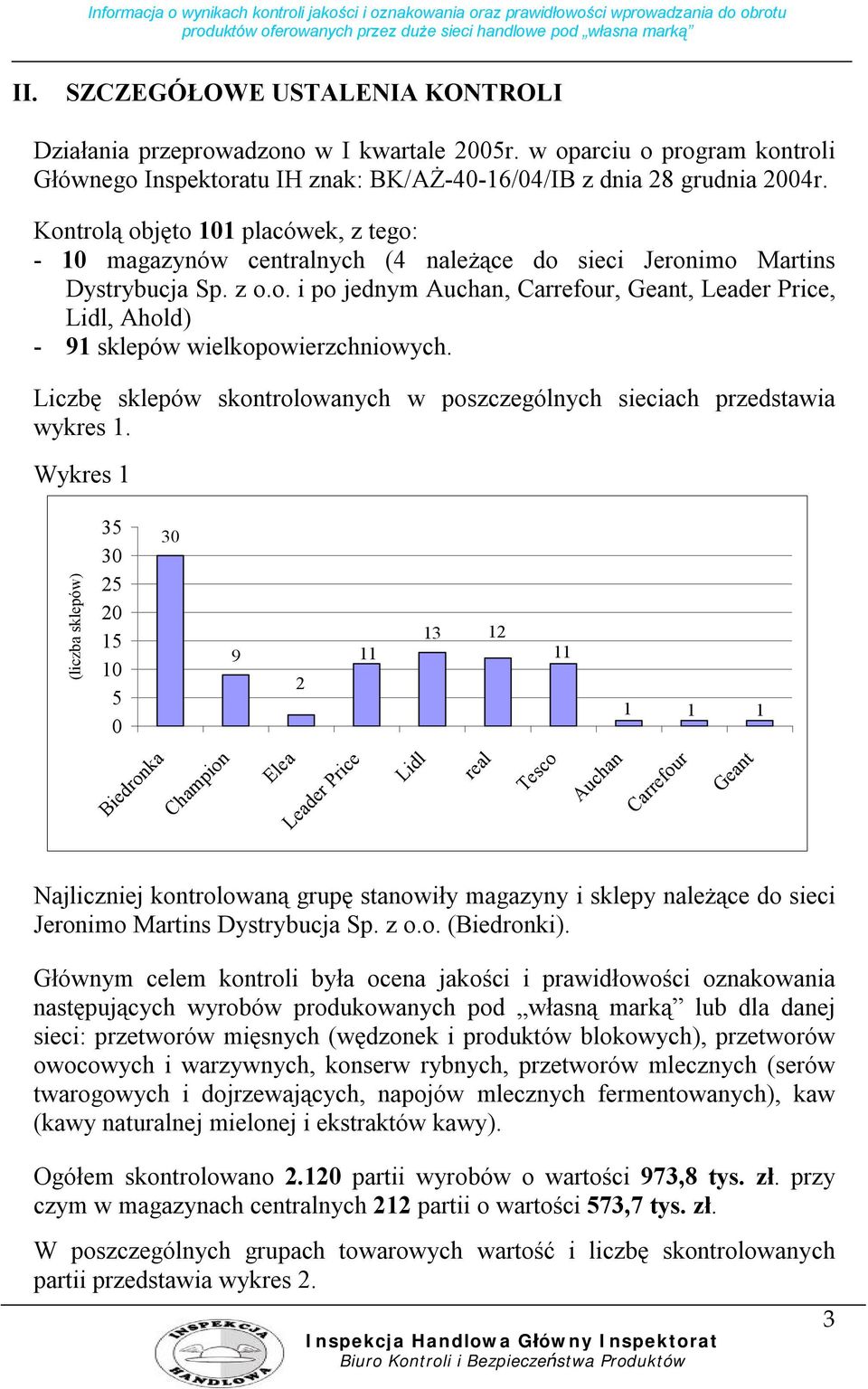 Liczbę sklepów skontrolowanych w poszczególnych sieciach przedstawia wykres 1.