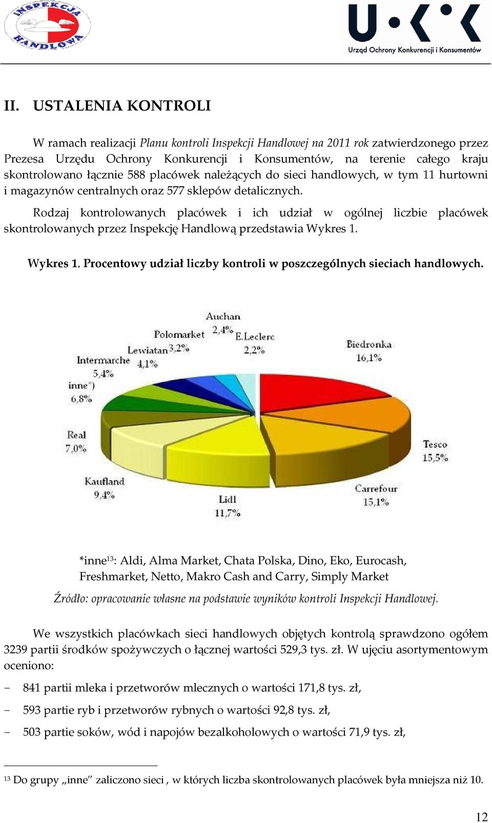 Rodzaj kontrolowanych placówek i ich udział w ogólnej liczbie placówek skontrolowanych przez Inspekcję Handlową przedstawia Wykres 1.