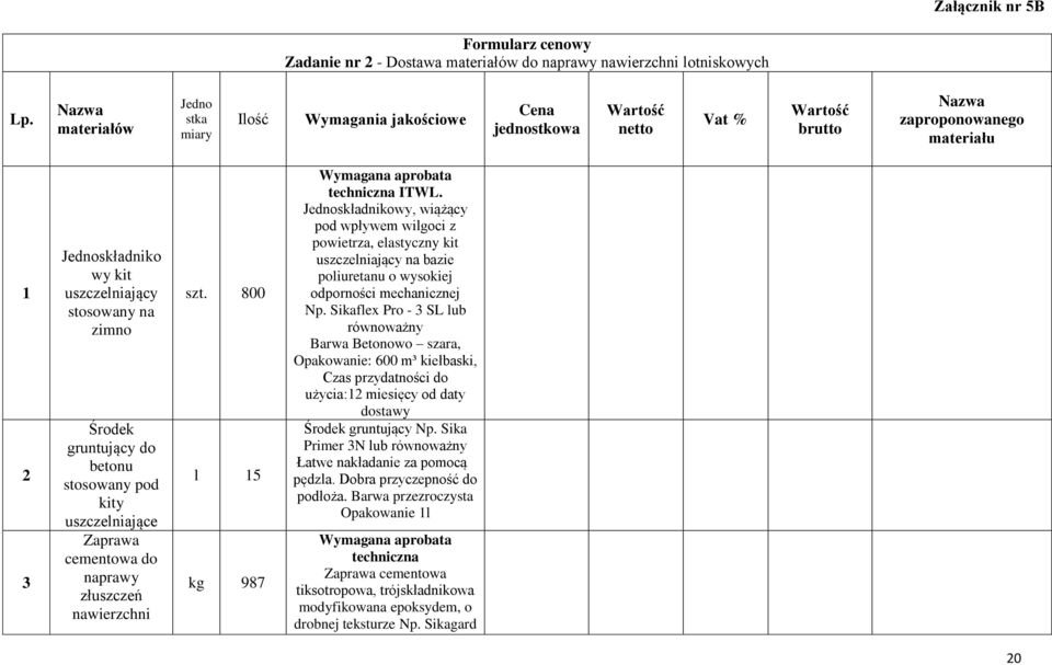 na zimno Środek gruntujący do betonu stosowany pod kity uszczelniające Zaprawa cementowa do naprawy złuszczeń nawierzchni szt. 800 l 15 kg 987 Wymagana aprobata techniczna ITWL.