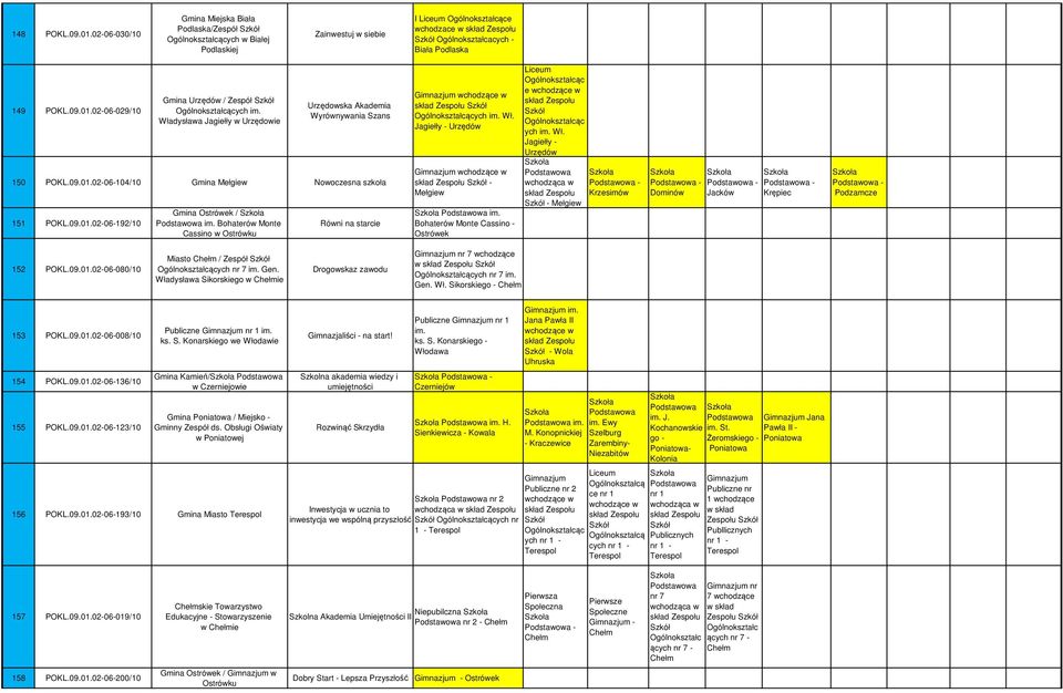 Bohaterów Monte Cassino w Ostrówku Równi na starcie ących im. Wł. Jagiełły - Urzędów - Mełgiew im. Bohaterów Monte Cassino - Ostrówek ąc e ąc ych im. Wł. Jagiełły - Urzędów - Mełgiew Krzesimów Dominów Jacków Krępiec Podzamcze 152 POKL.
