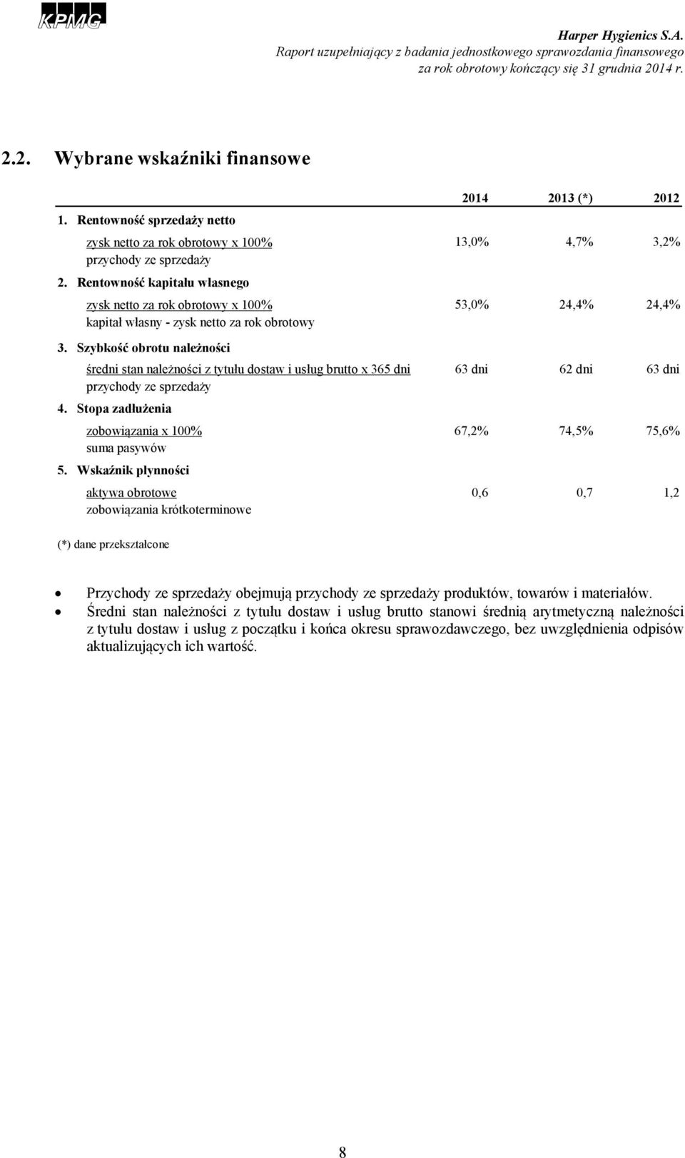 Szybko obrotu nale no ci średni stan należności z tytułu dostaw i usług brutto x 365 dni 63 dni 62 dni 63 dni przychody ze sprzedaży 4.