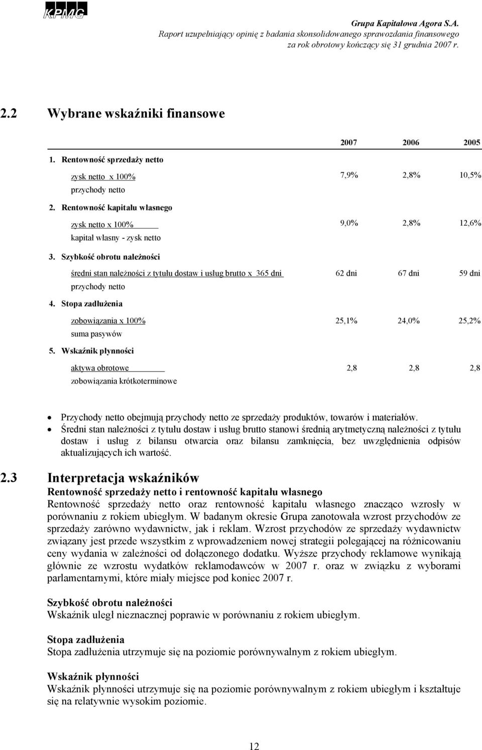 Szybkość obrotu należności średni stan należności z tytułu dostaw i usług brutto x 365 dni 62 dni 67 dni 59 dni przychody netto 4.