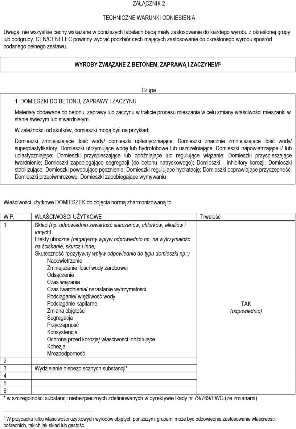 DOMIESZKI DO BETONU, ZAPRAWY I ZACZYNU Materiały dodawane do betonu, zaprawy lub zaczynu w trakcie procesu mieszania w celu zmiany właściwości mieszanki w stanie świeŝym lub stwardniałym.