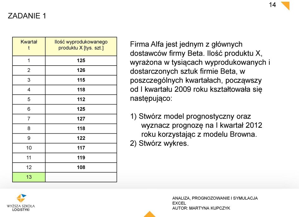 Ilość produku X, wyrażona w ysiącach wyprodukowanych i dosarczonych szuk firmie Bea, w poszczególnych kwarałach,