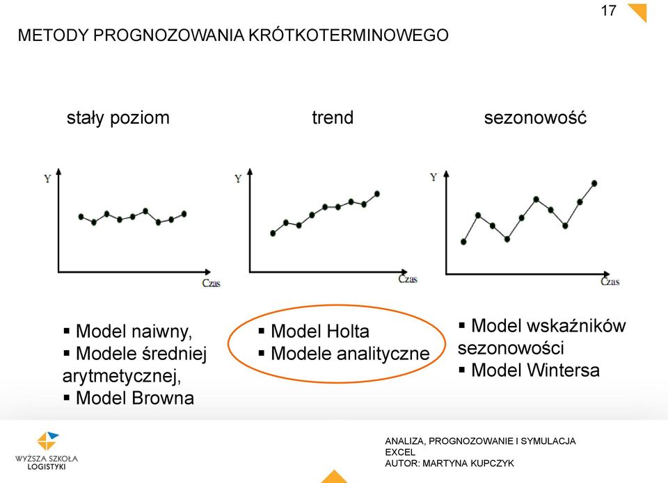 średniej arymeycznej, Model Browna Model Hola