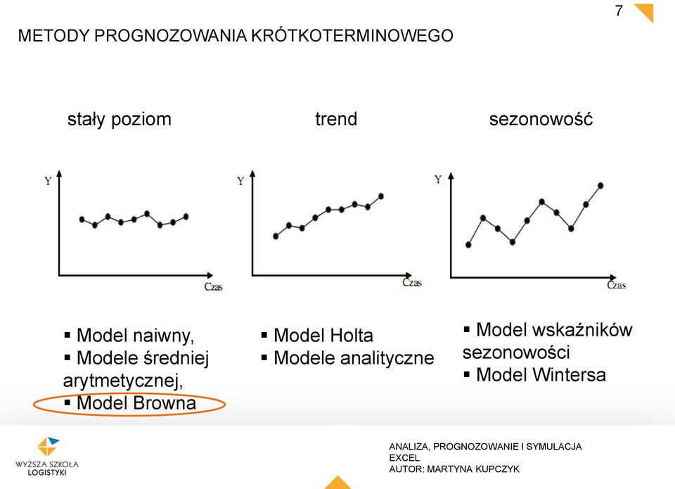 średniej arymeycznej, Model Browna Model Hola
