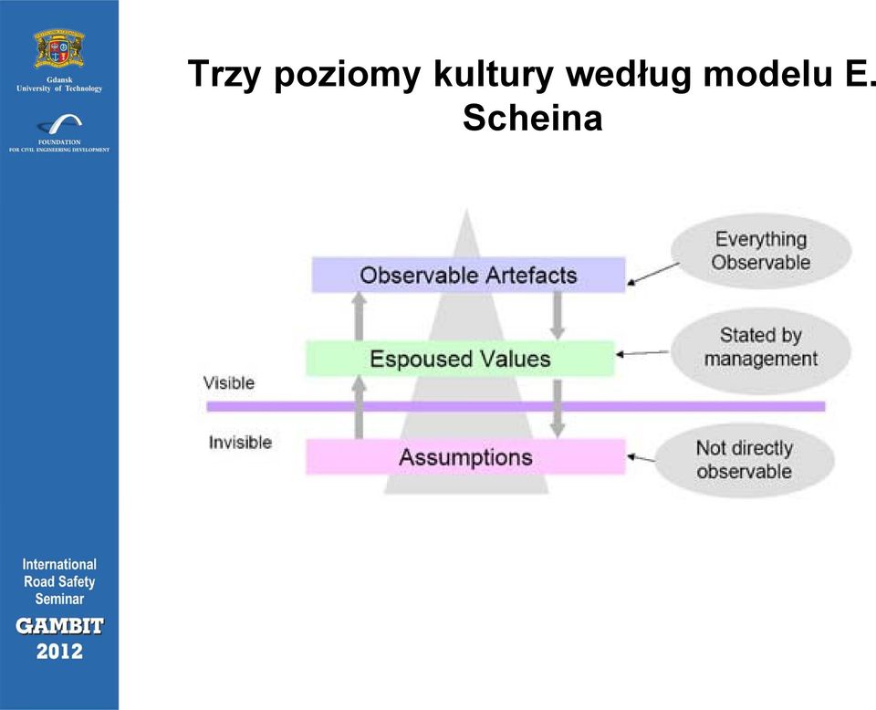 kultury