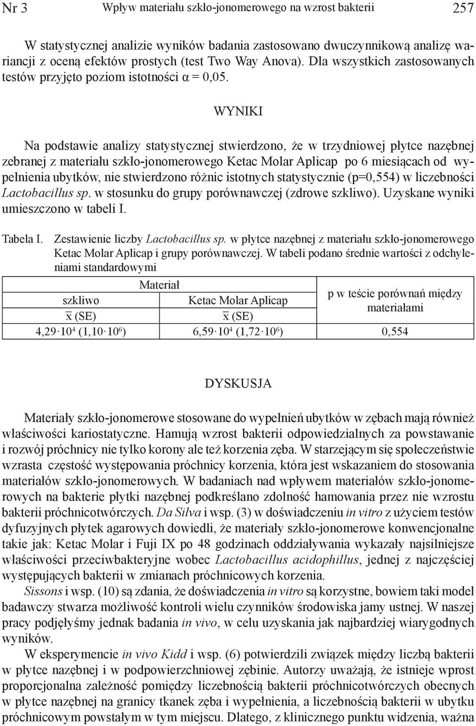 WYNIKI Na podstawie analizy statystycznej stwierdzono, że w trzydniowej płytce nazębnej zebranej z materiału szkło-jonomerowego Ketac Molar Aplicap po 6 miesiącach od wypełnienia ubytków, nie