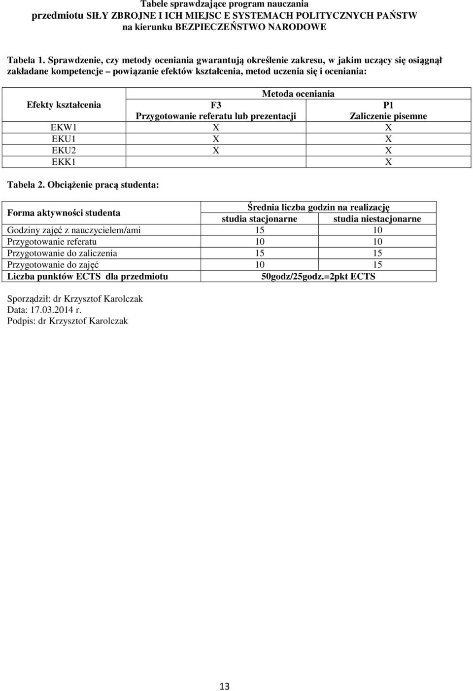 Przygotowanie referatu lub prezentacji EKW X X EKU X X Efekty kształcenia P Zaliczenie pisemne EKU X X EKK X Tabela.