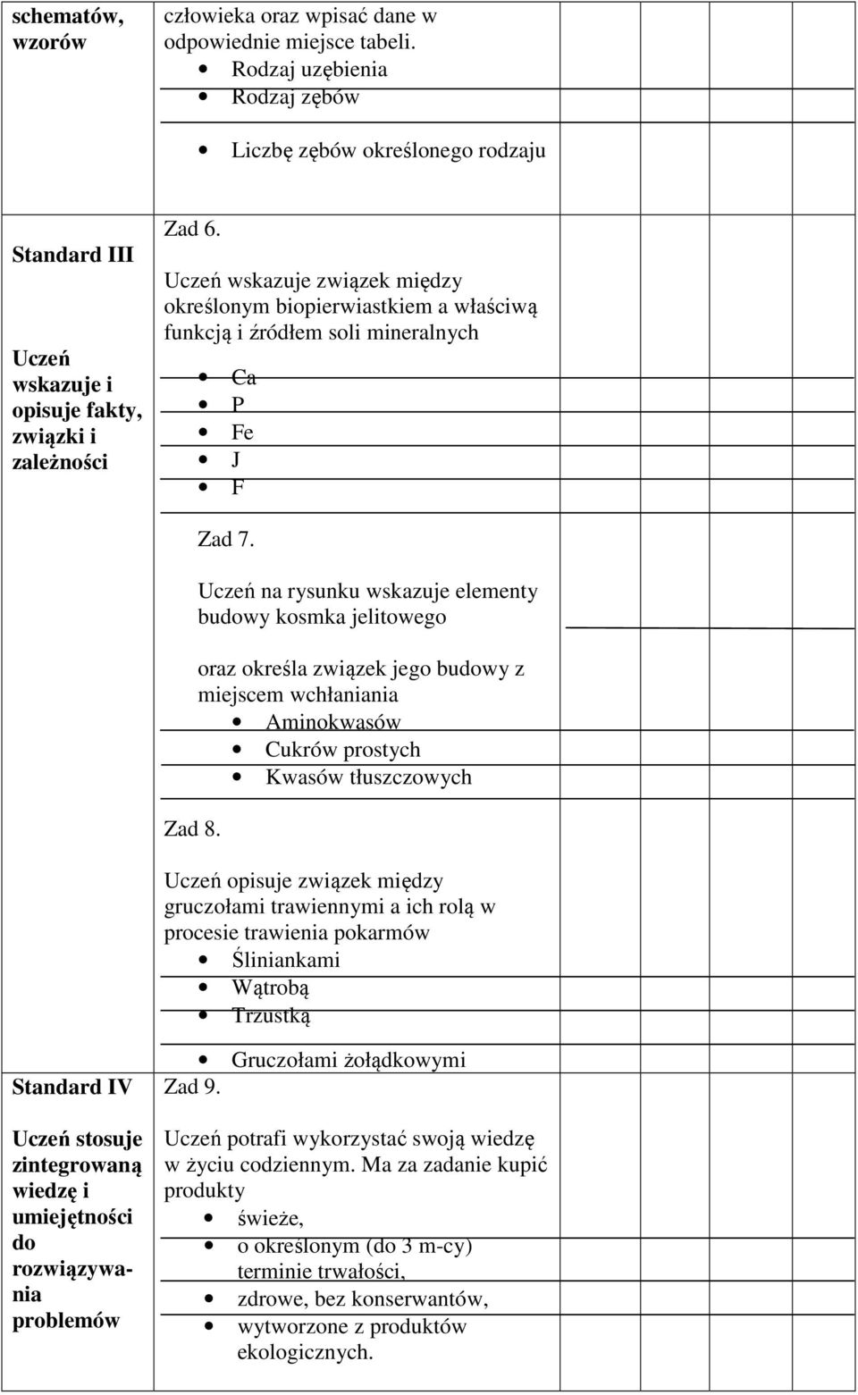 Uczeń wskazuje związek między określonym biopierwiastkiem a właściwą funkcją i źródłem soli mineralnych Ca P Fe J F Zad 8. Zad 7.
