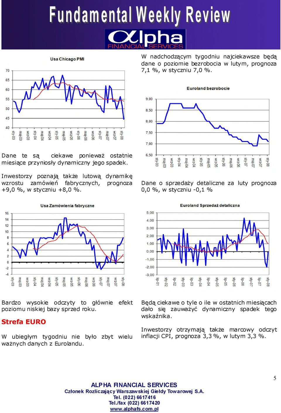 Inwestorzy poznają także lutową dynamikę wzrostu zamówień fabrycznych, prognoza +9,0 %, w styczniu +8,0 %.