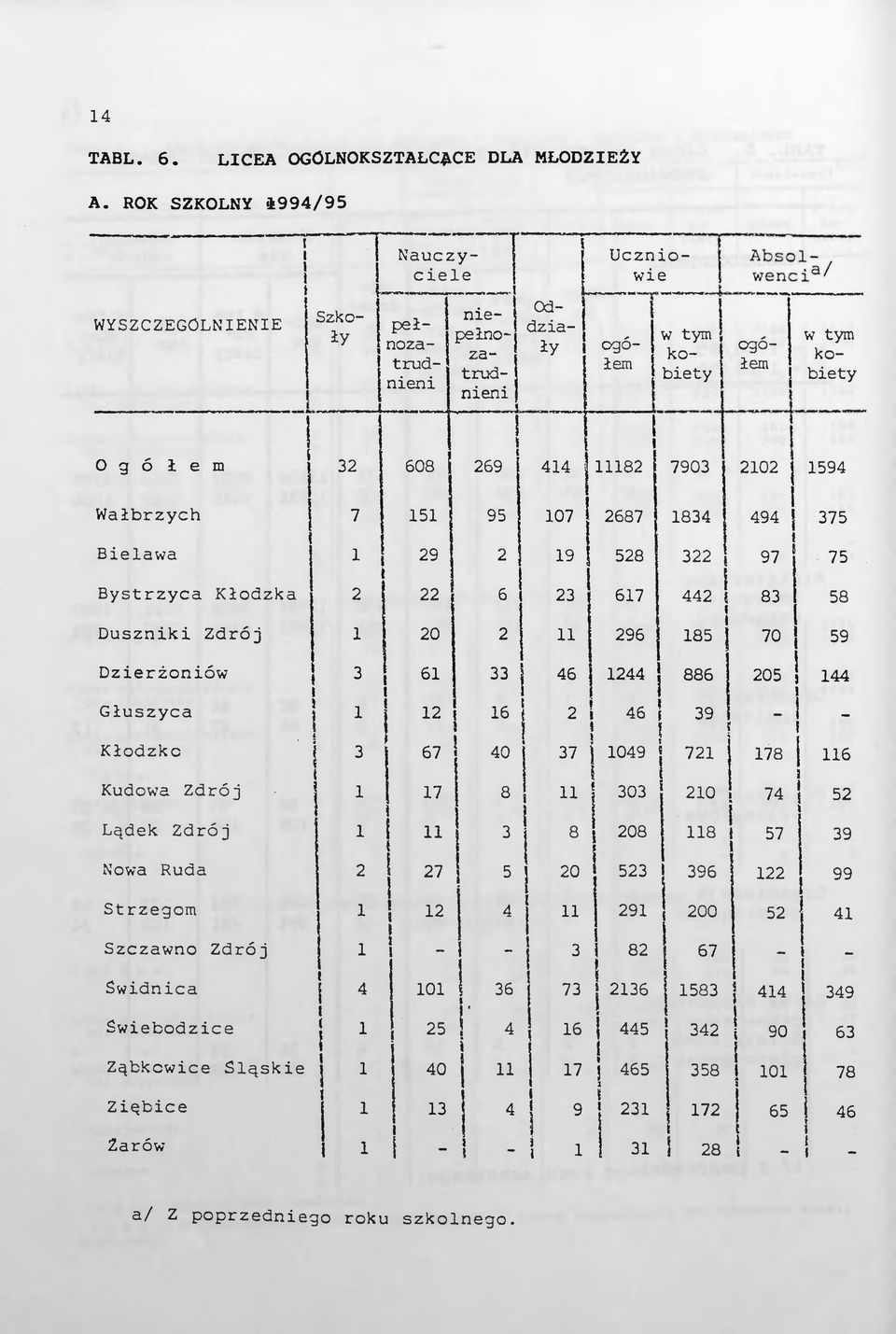 7 5 95 07 687 834 494 375 Belawa 9 9 58 3 [ 97 E 75 t Bystrzyca Kłodzka 6 3 67 83 58 44 Dusznk Zdrój 0 96 85 70 59 Dzerżonów \ l 3 6 33 46 44 \ 886 05 j 44 Głuszyca Kłodzko 3 67 6 40 «46!