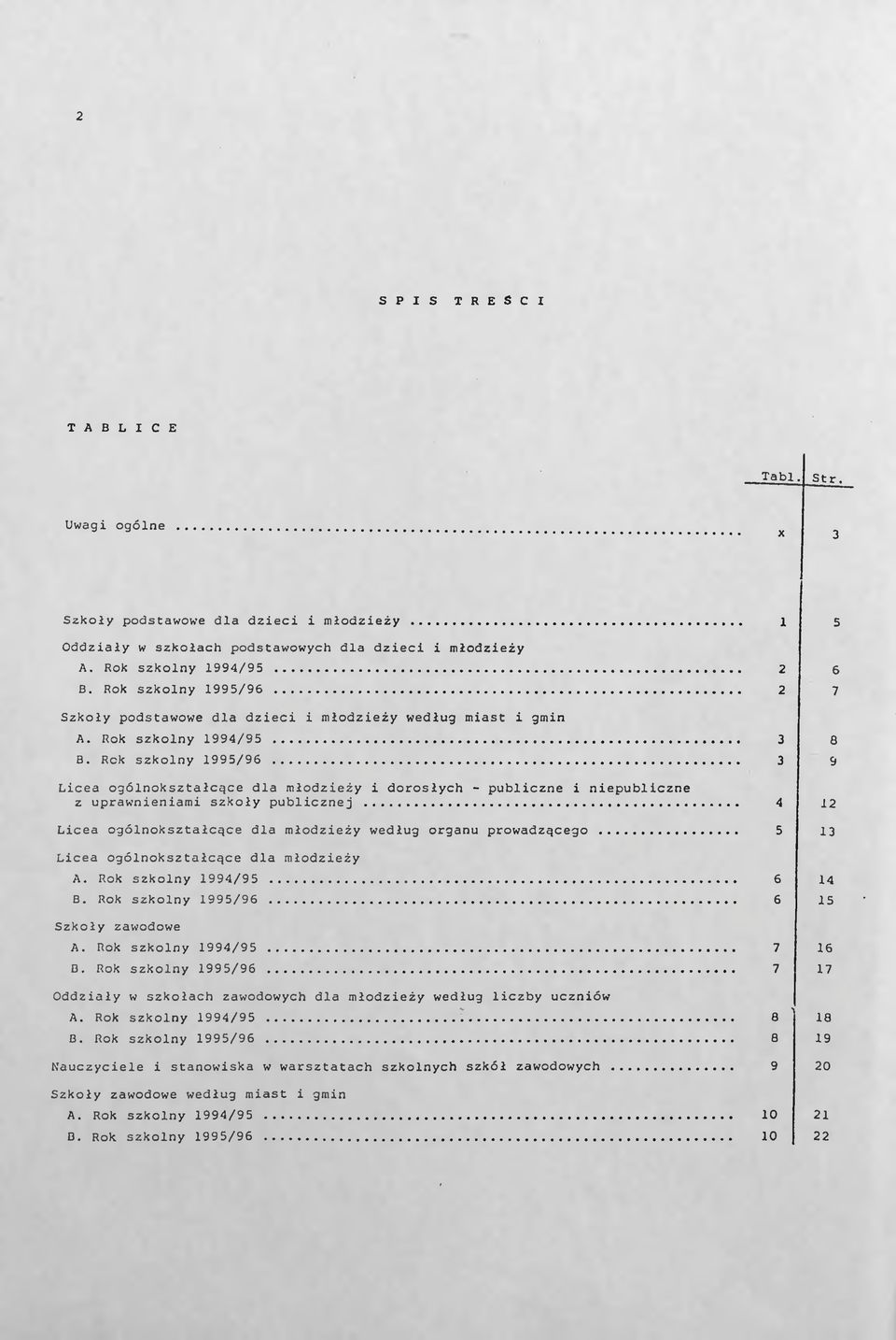 .. Lcea ogólnokształcące dla młodzeży według organu prowadzącego... Lcea ogólnokształcące dla młodzeży A. Rok szkolny 994/95... B. Rok szkolny 995/96.