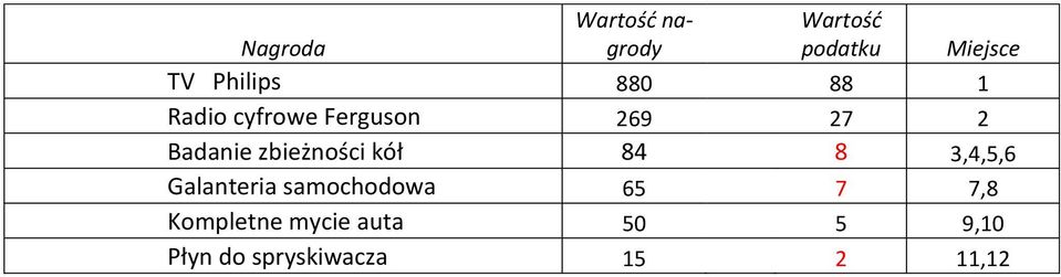 zbieżności kół 84 8 3,4,5,6 Galanteria samochodowa 65 7