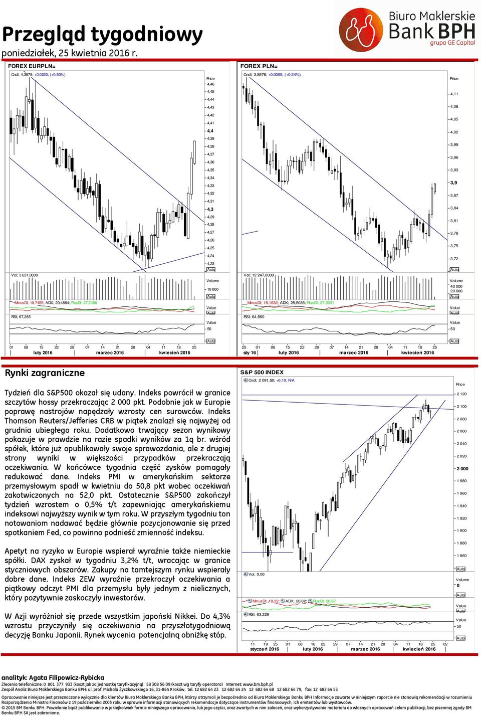 PlusDI; 27,3031 RSI; 64,560 3,72 40 000 20 000 01 08 15 22 29 07 14 21 28 04 11 18 25 luty 2016 marzec 2016 kwiecień 2016 25 01 08 15 22 29 07 14 21 28 04 11 18 25 sty 16 luty 2016 marzec 2016