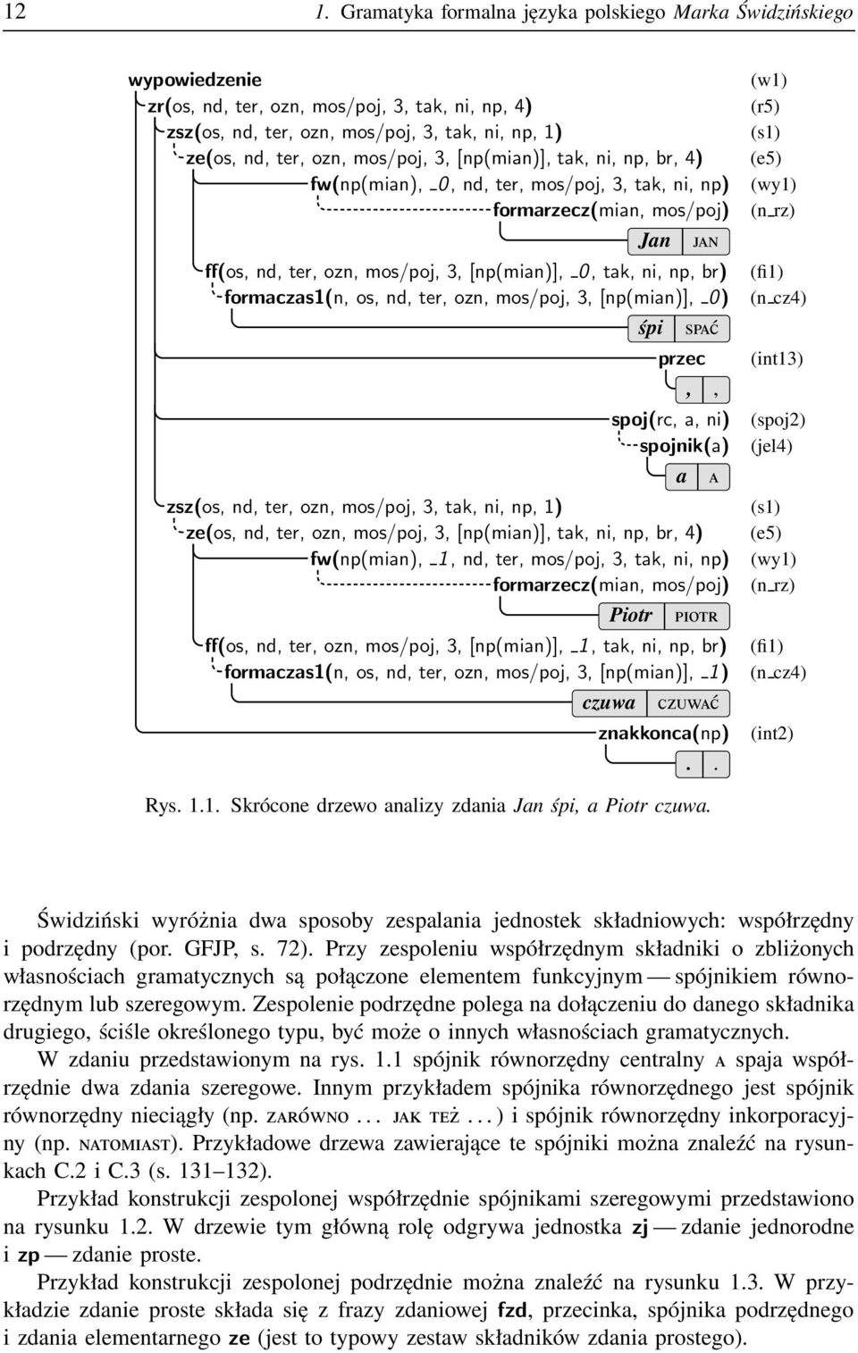 formaczas1(n, os, nd, ter, ozn, mos/poj, 3, [np(mian)], 0) śpi SPAĆ przec,, spoj(rc, a, ni) spojnik(a) a A zsz(os, nd, ter, ozn, mos/poj, 3, tak, ni, np, 1) ze(os, nd, ter, ozn, mos/poj, 3,