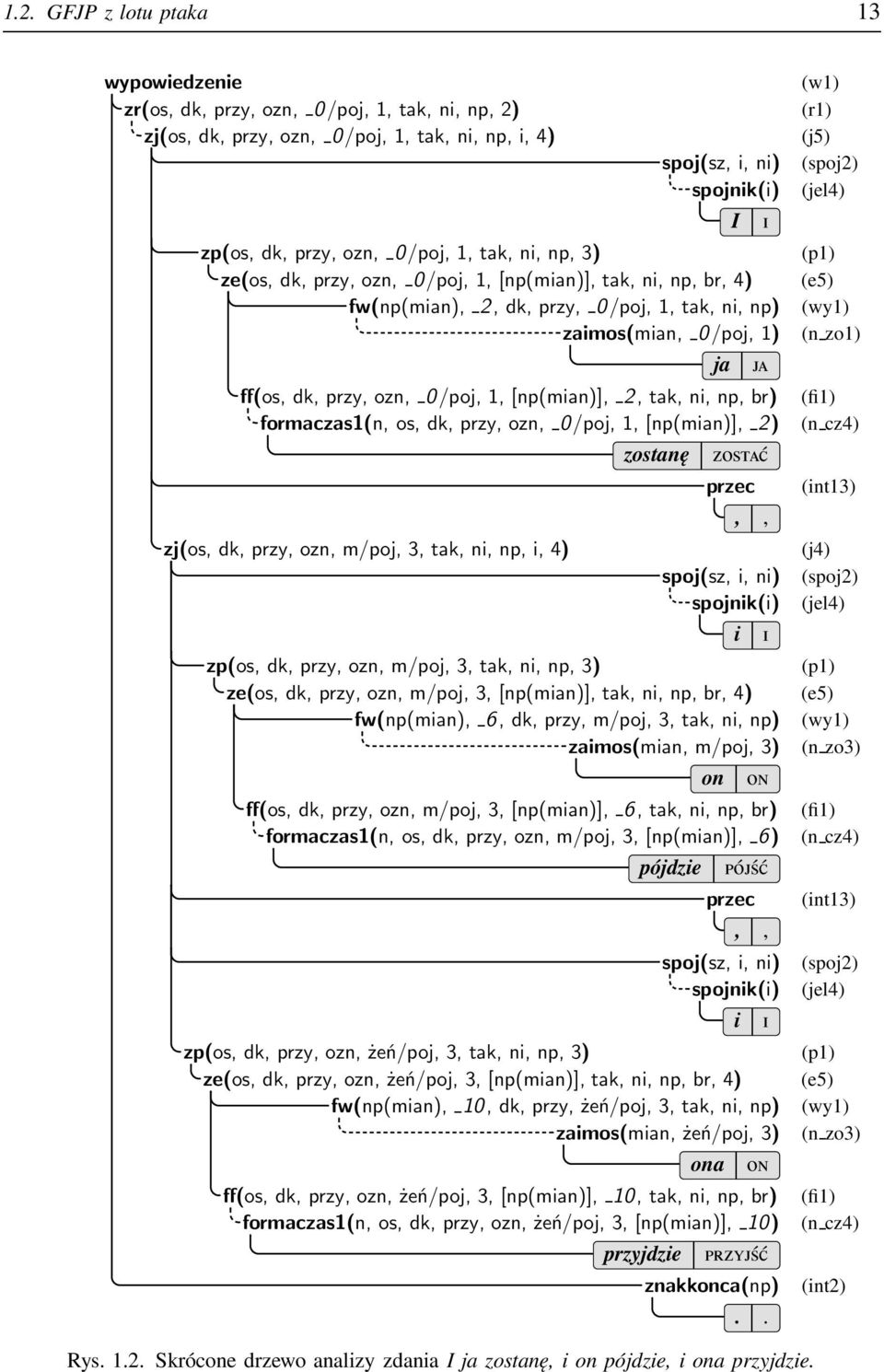 (n zo1) ff(os, dk, przy, ozn, 0/poj, 1, [np(mian)], 2, tak, ni, np, br) (fi1) formaczas1(n, os, dk, przy, ozn, 0/poj, 1, [np(mian)], 2) (n cz4) zj(os, dk, przy, ozn, m/poj, 3, tak, ni, np, i, 4)