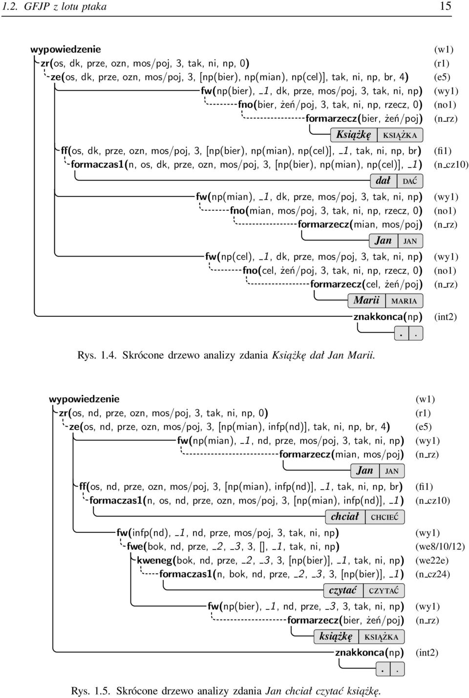 [np(bier), np(mian), np(cel)], 1, tak, ni, np, br) (fi1) formaczas1(n, os, dk, prze, ozn, mos/poj, 3, [np(bier), np(mian), np(cel)], 1) (n cz10) dał DAĆ fw(np(mian), 1, dk, prze, mos/poj, 3, tak, ni,