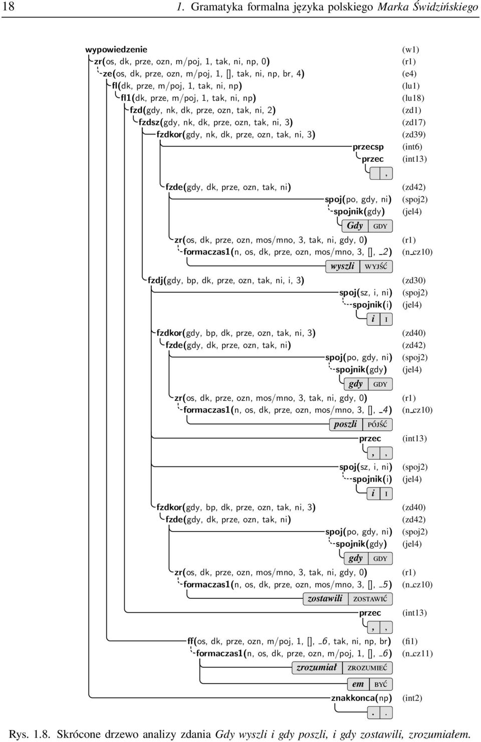 ozn, tak, ni) przecsp przec spoj(po, gdy, ni) spojnik(gdy) Gdy, GDY (w1) (r1) (e4) (lu1) (lu18) (zd1) (zd17) (zd39) (int6) (int13) (zd42) (spoj2) (jel4) zr(os, dk, prze, ozn, mos/mno, 3, tak, ni,